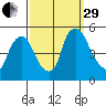 Branch Channel bridge tide chart for Monday, September 29, 2025