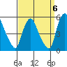 Branch Channel bridge tide chart for Saturday, September 6, 2025