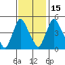 Branch Channel bridge tide chart for Saturday, November 15, 2025