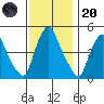 Branch Channel bridge tide chart for Thursday, November 20, 2025