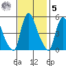 Branch Channel bridge tide chart for Wednesday, November 5, 2025