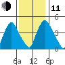Branch Channel bridge tide chart for Thursday, December 11, 2025