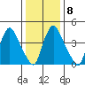 Branch Channel bridge tide chart for Thursday, January 8, 2026