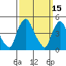 Branch Channel bridge tide chart for Sunday, March 15, 2026