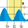 Branch Channel bridge tide chart for Monday, March 9, 2026