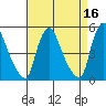 Branch Channel bridge tide chart for Thursday, April 16, 2026