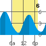 Branch Channel bridge tide chart for Monday, April 6, 2026