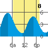 Branch Channel bridge tide chart for Wednesday, April 8, 2026