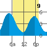 Branch Channel bridge tide chart for Thursday, April 9, 2026