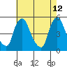 Branch Channel bridge tide chart for Tuesday, May 12, 2026