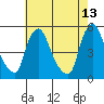 Branch Channel bridge tide chart for Wednesday, May 13, 2026