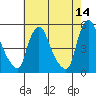 Branch Channel bridge tide chart for Thursday, May 14, 2026