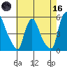 Branch Channel bridge tide chart for Saturday, May 16, 2026