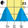 Branch Channel bridge tide chart for Saturday, May 23, 2026