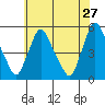 Branch Channel bridge tide chart for Wednesday, May 27, 2026