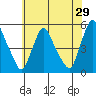 Branch Channel bridge tide chart for Friday, May 29, 2026