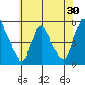 Branch Channel bridge tide chart for Saturday, May 30, 2026