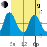 Branch Channel bridge tide chart for Saturday, May 9, 2026