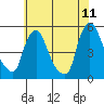 Branch Channel bridge tide chart for Thursday, June 11, 2026