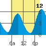 Branch Channel bridge tide chart for Friday, June 12, 2026