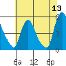 Branch Channel bridge tide chart for Saturday, June 13, 2026