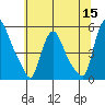 Branch Channel bridge tide chart for Monday, June 15, 2026