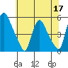 Branch Channel bridge tide chart for Wednesday, June 17, 2026