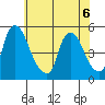 Branch Channel bridge tide chart for Saturday, June 6, 2026