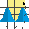 Branch Channel bridge tide chart for Tuesday, June 9, 2026
