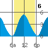 Delaware City tide chart for Monday, February 6, 2023