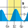 Delaware City tide chart for Thursday, February 9, 2023