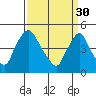 Delaware City tide chart for Thursday, March 30, 2023