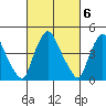 Delaware City tide chart for Monday, March 6, 2023
