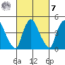 Delaware City tide chart for Tuesday, March 7, 2023