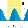 Delaware City tide chart for Thursday, March 9, 2023
