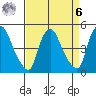 Delaware City tide chart for Thursday, April 6, 2023