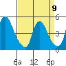 Delaware City tide chart for Sunday, April 9, 2023