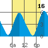 Delaware City tide chart for Tuesday, May 16, 2023