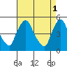 Delaware City tide chart for Monday, May 1, 2023