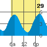 Delaware City tide chart for Monday, May 29, 2023