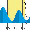 Delaware City tide chart for Tuesday, May 9, 2023