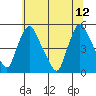 Delaware City tide chart for Monday, June 12, 2023