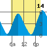 Delaware City tide chart for Wednesday, June 14, 2023