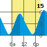 Delaware City tide chart for Thursday, June 15, 2023
