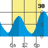 Delaware City tide chart for Friday, June 30, 2023