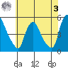 Delaware City tide chart for Saturday, June 3, 2023