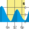 Delaware City tide chart for Tuesday, June 6, 2023