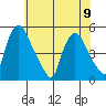 Delaware City tide chart for Friday, June 9, 2023