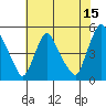 Delaware City tide chart for Saturday, July 15, 2023