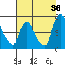 Delaware City tide chart for Sunday, July 30, 2023